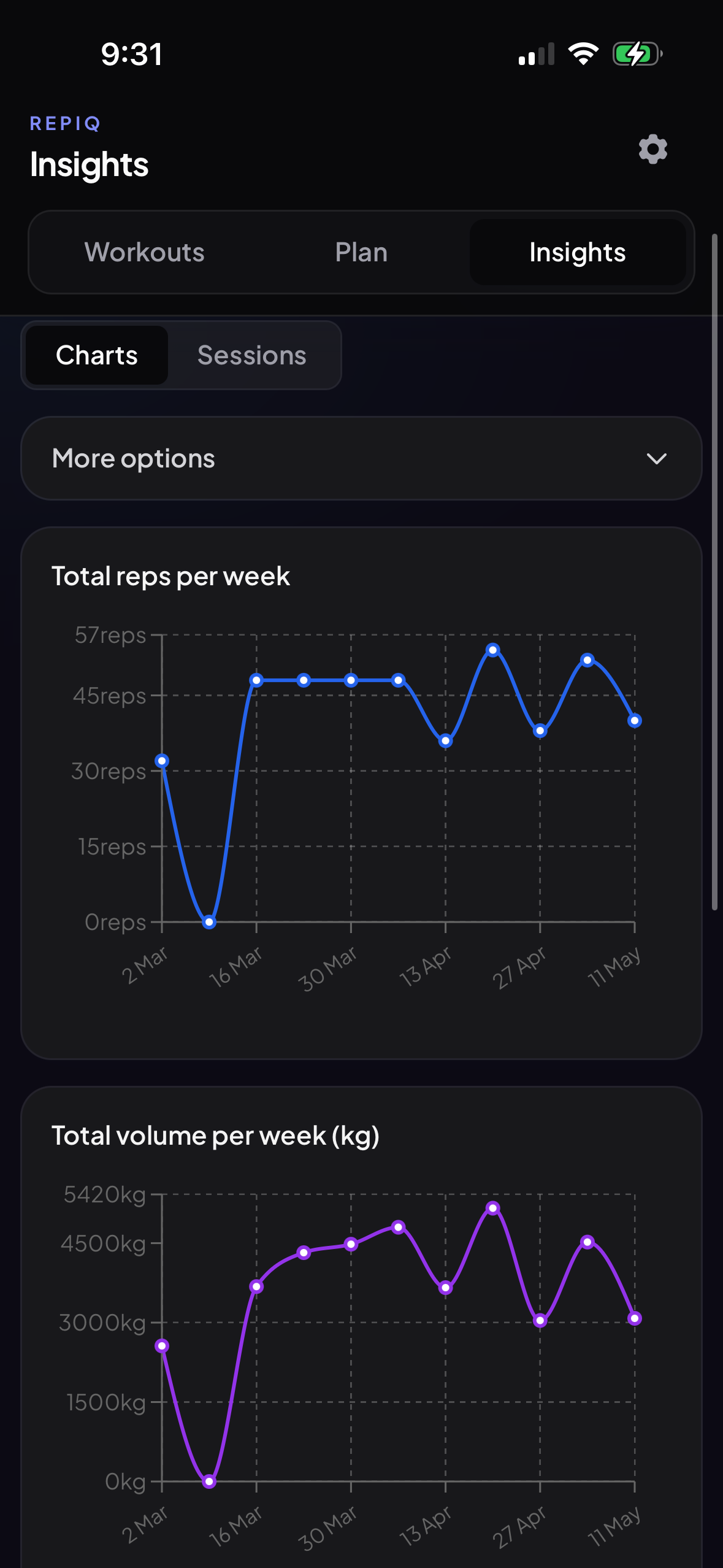 RepIQ charts